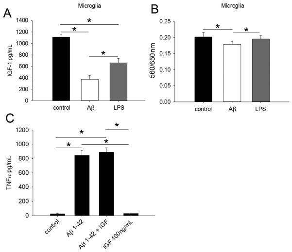 Fig. 13