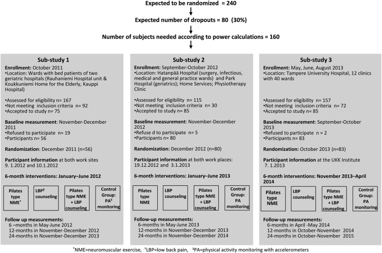 Figure 1