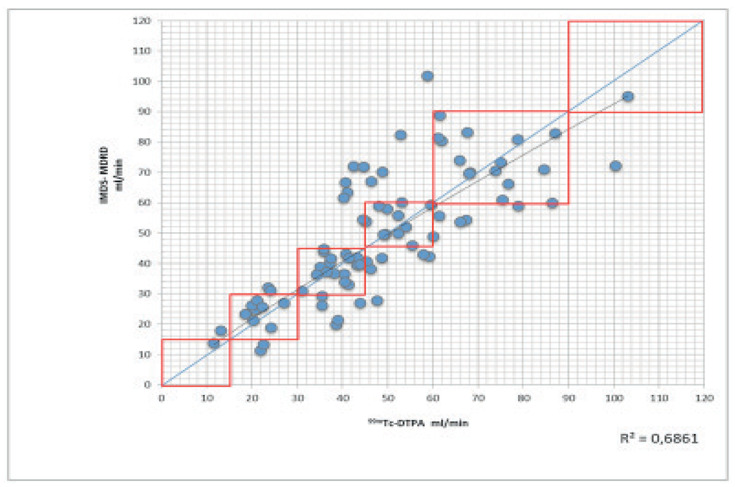 Figure 1.