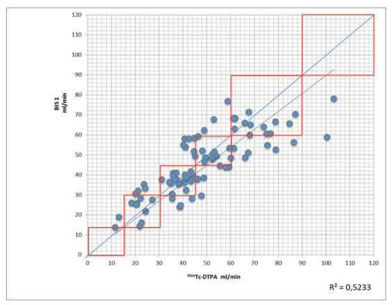 Figure 2.