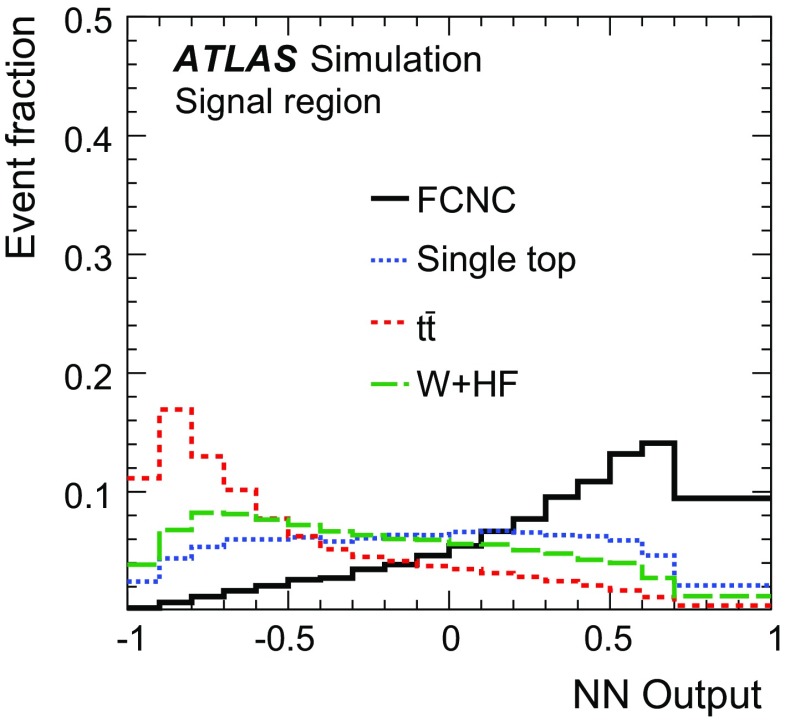 Fig. 7