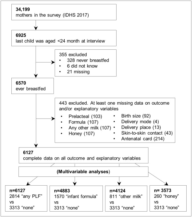 Fig 1