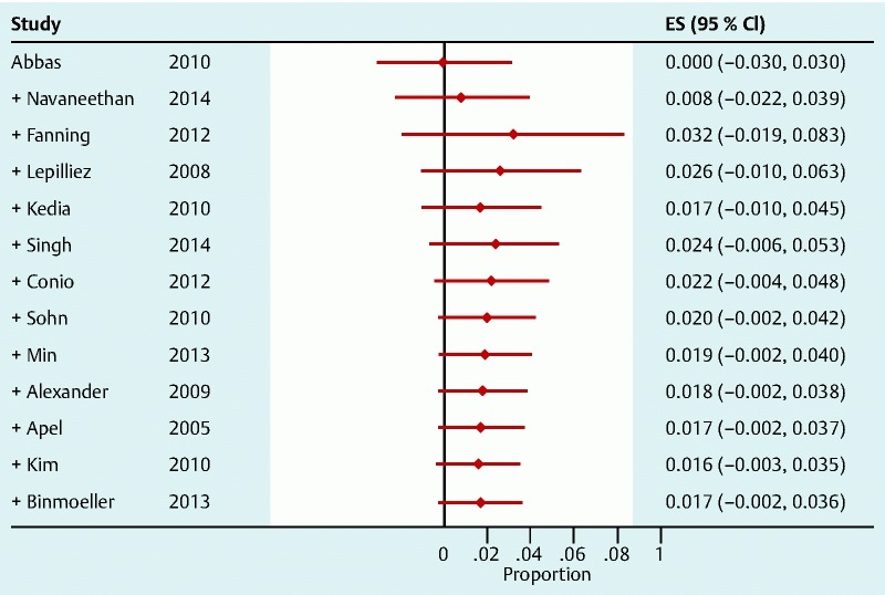 Supplementary Fig. 2