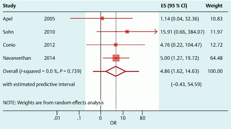 Fig. 9