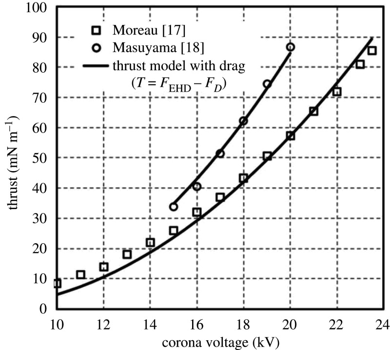 Figure 5.