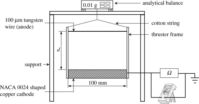 Figure 2.