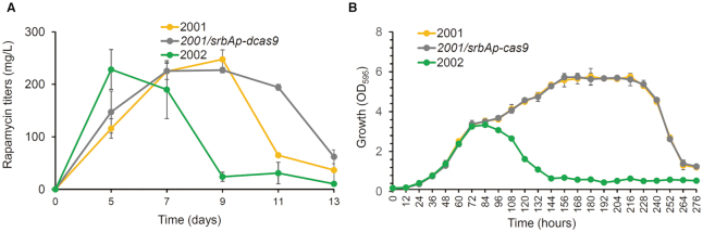 Figure 5.