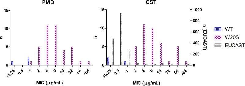 FIG 1