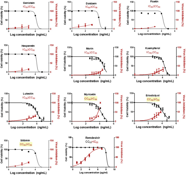 FIGURE 4