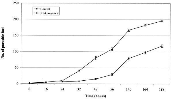 FIG. 1