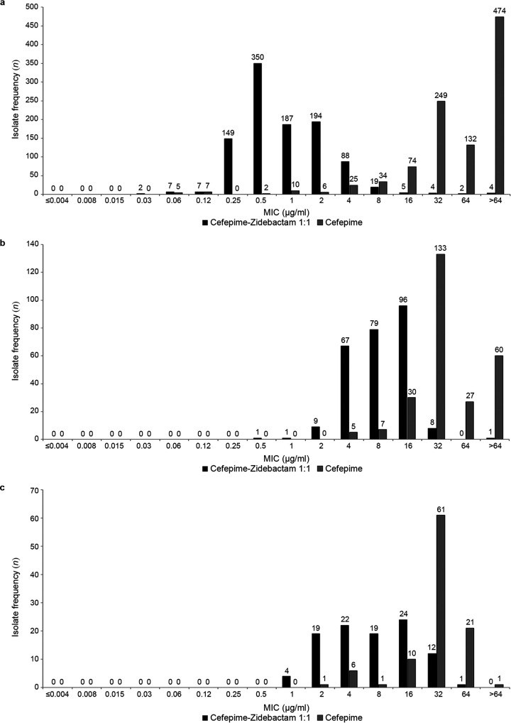 FIG 1