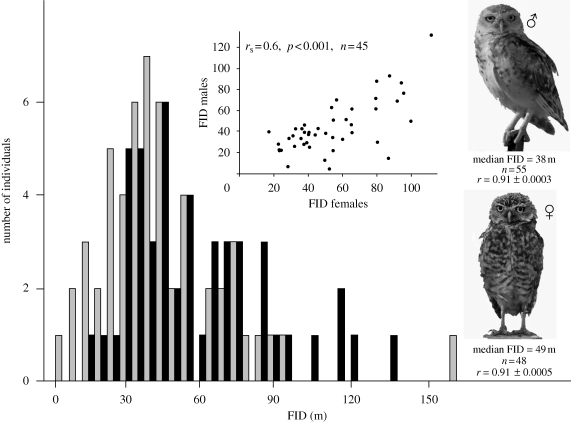 Figure 1.