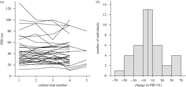 Figure 2.