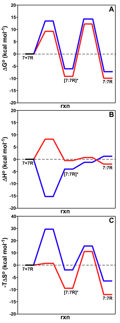 Figure 8