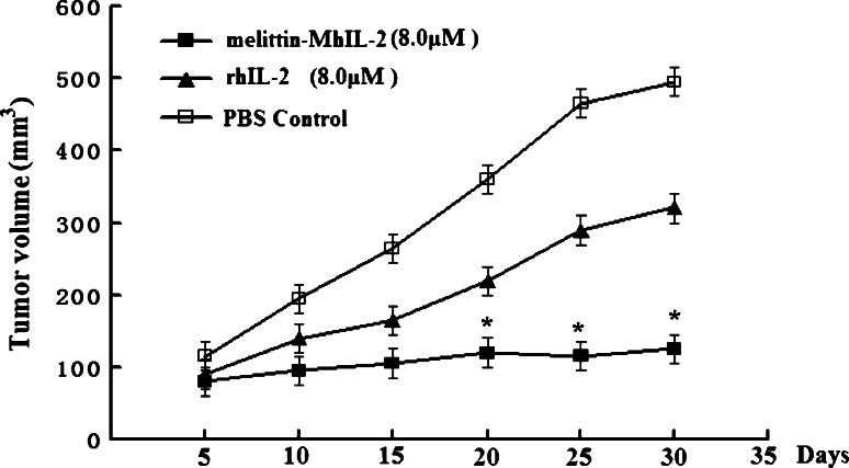 Fig. 5