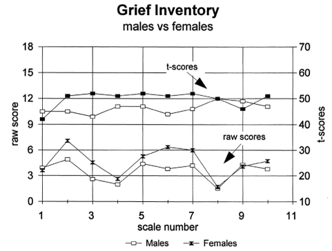 Figure 1)