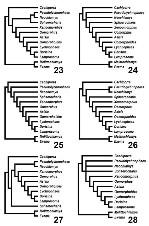 Figures 23–28.