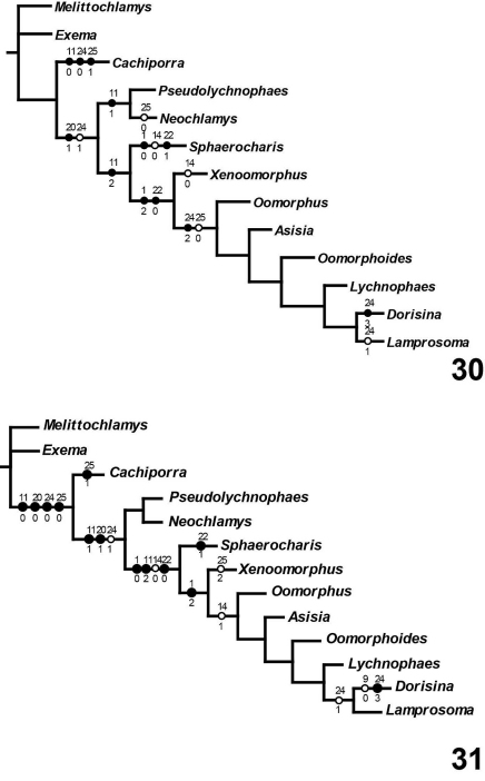 Figures 30–31.