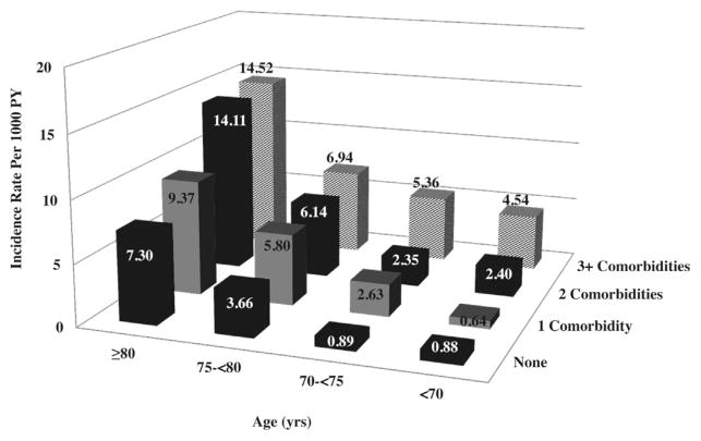 Fig. 2