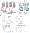 Extended Data Figure 1,