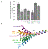 Extended Data figure 4,