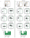 Extended Data Figure 5,