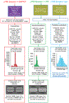 Extended Data Figure 2.