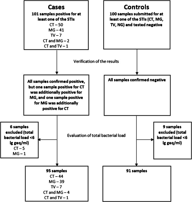 Fig. 1