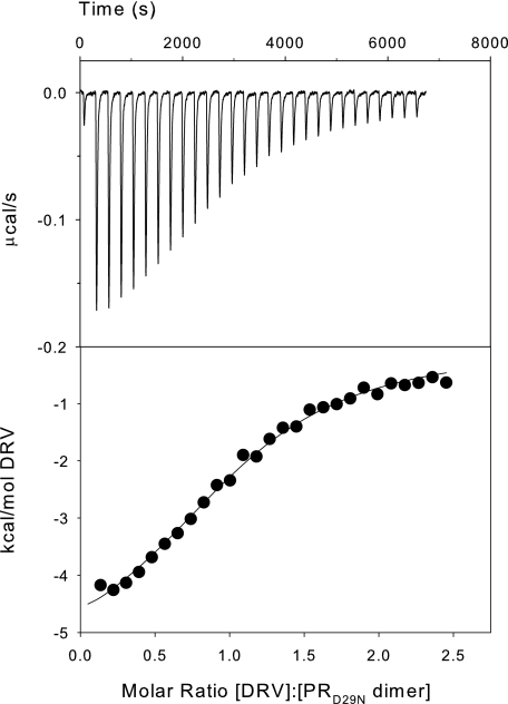 FIGURE 9.