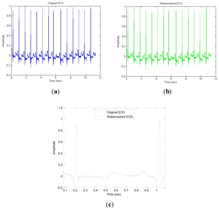 Figure 6.