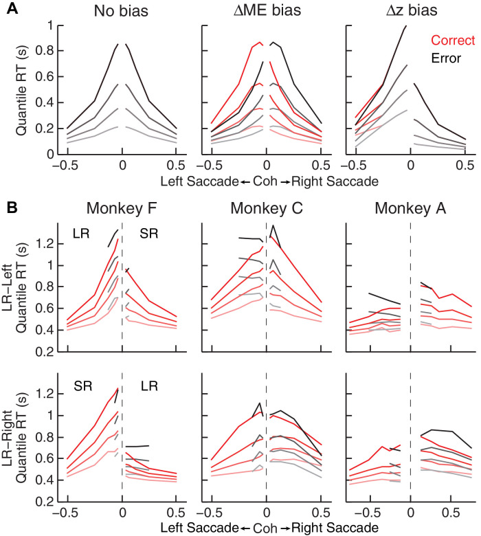 Figure 3—figure supplement 1.