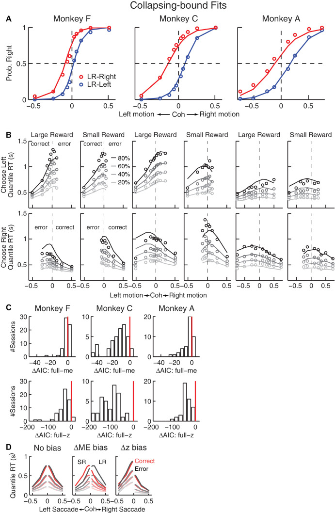 Figure 3—figure supplement 2.