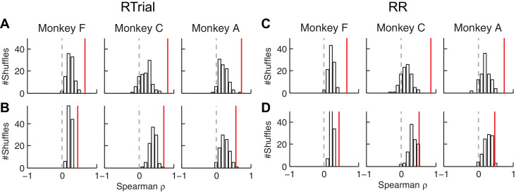 Figure 6—figure supplement 3.