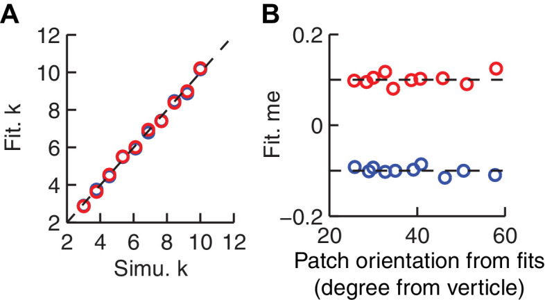 Figure 6—figure supplement 2.