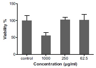 Fig. (1)