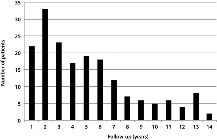 Fig 2.