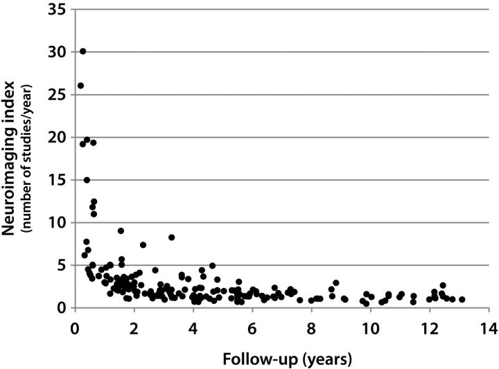 Fig 1.