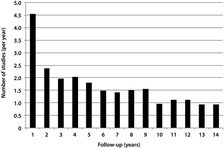 Fig 3.