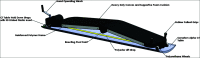 FIG 3.