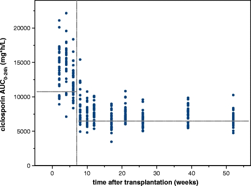 Fig. 3