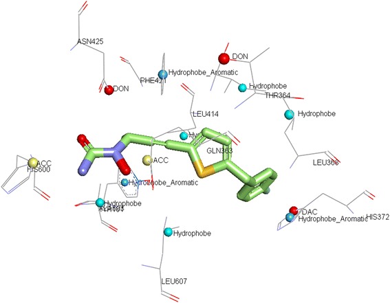 Figure 5