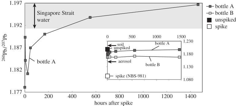 Figure 5.