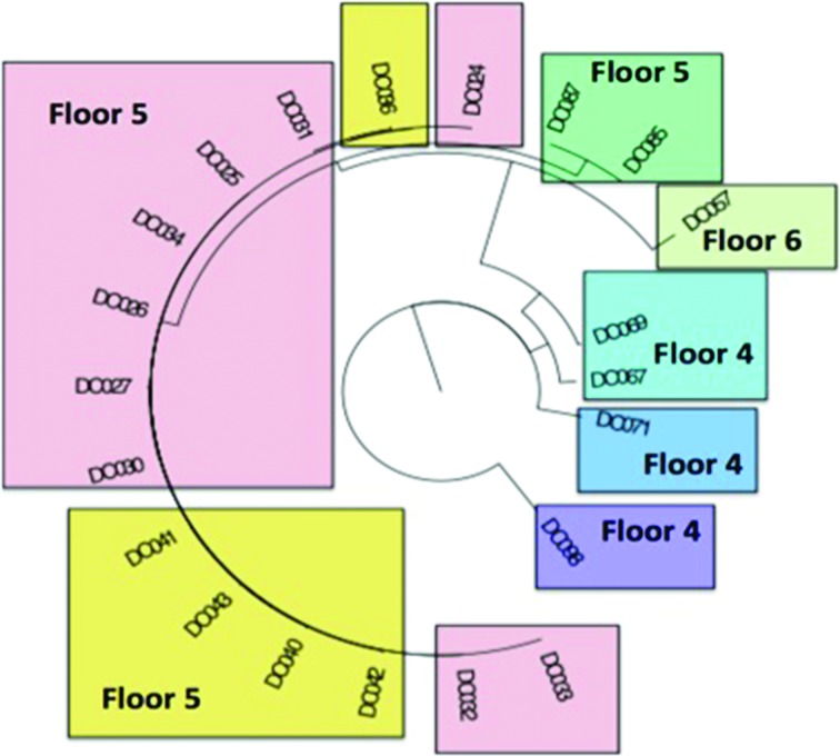 Fig. 7.