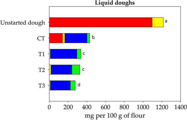 Fig. 4