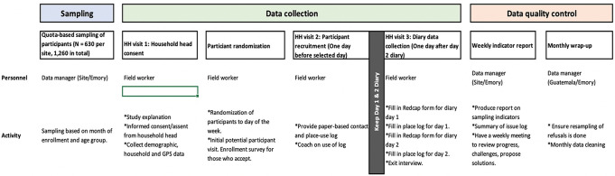 Fig 3