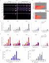Extended Data Fig. 6