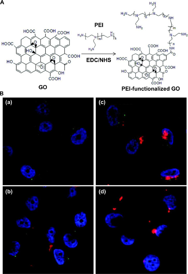 Fig 5