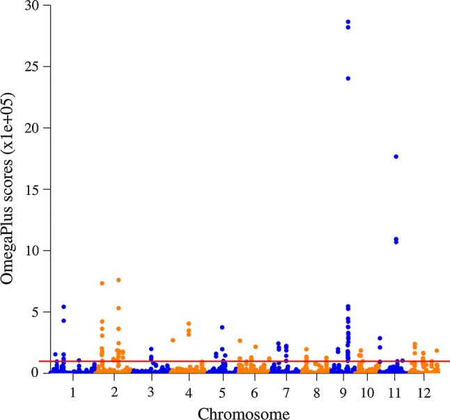 Fig. 2