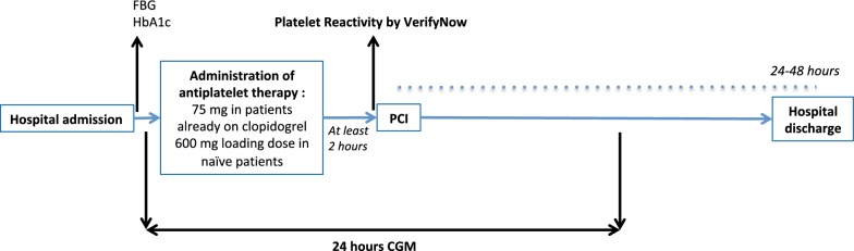 Fig. 1