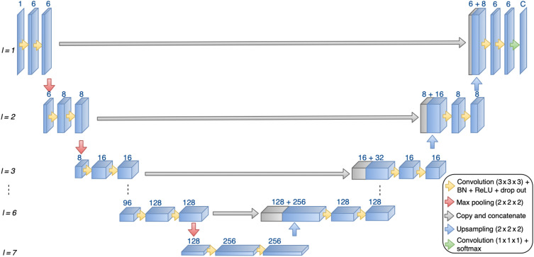 Fig. 2